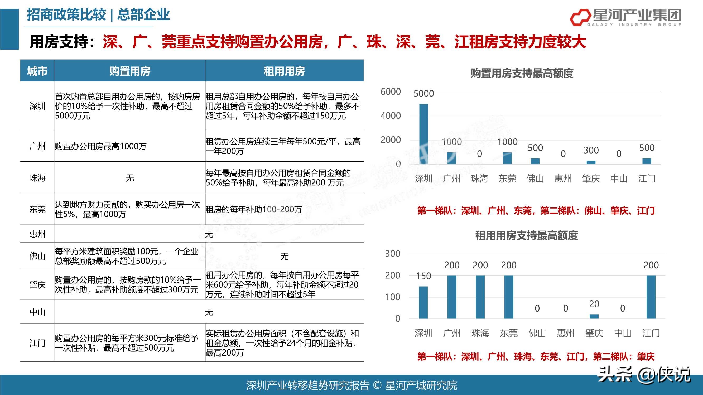 78页2021深圳产业转移趋势研究报告（大湾区）