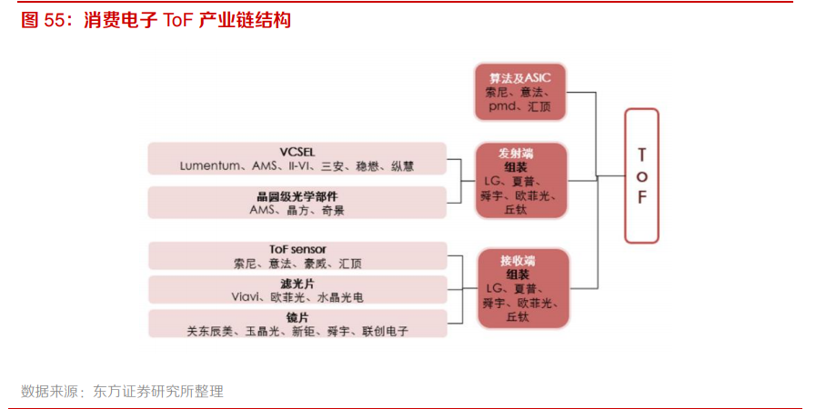 电子行业专题报告：5G、半导体、新型终端