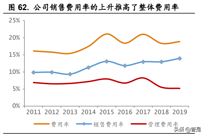 天味食品深度报告：关注业绩拐点，掘金增量时代
