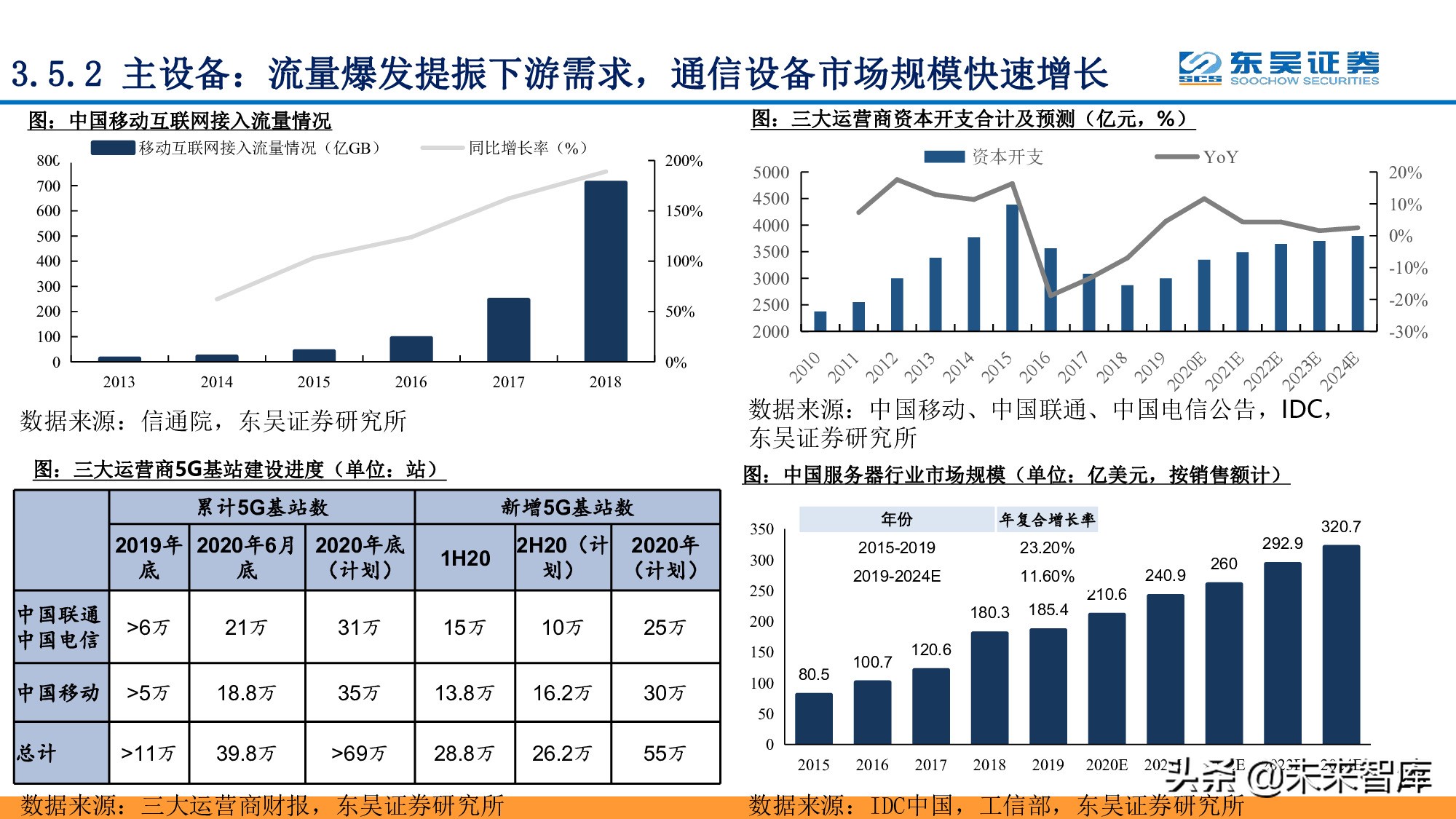 全面擁抱“數(shù)字加+”：從數(shù)字新基建到數(shù)字平臺(tái)及服務(wù)