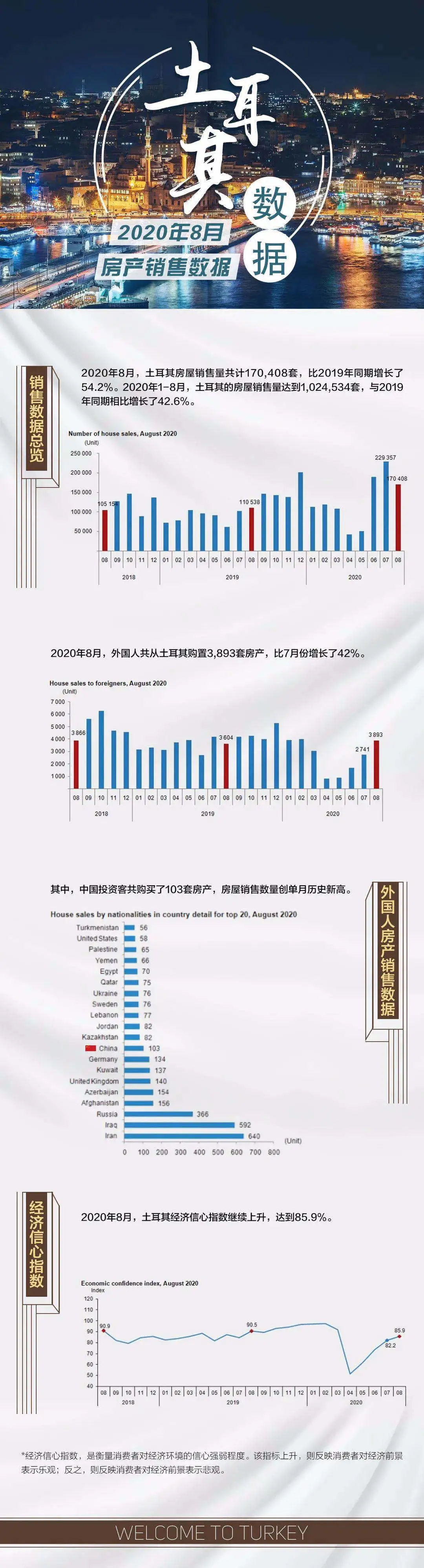 2020年第二季度全球房价指数出炉，涨幅第一名让人意外