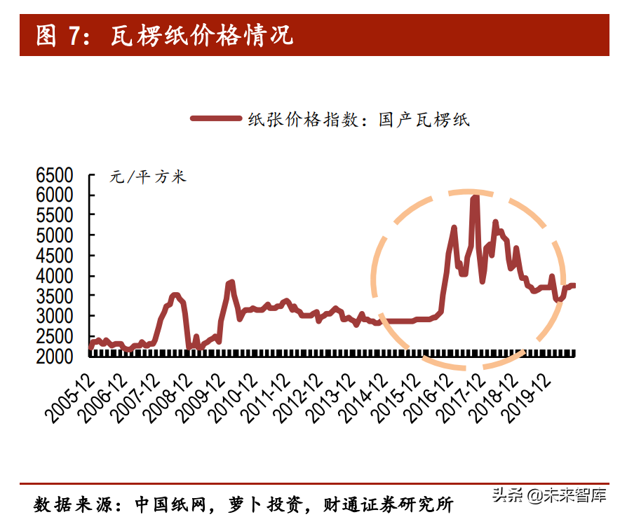 啤酒行业专题报告：供需两侧加固行业格局，结构升级带来利润增量