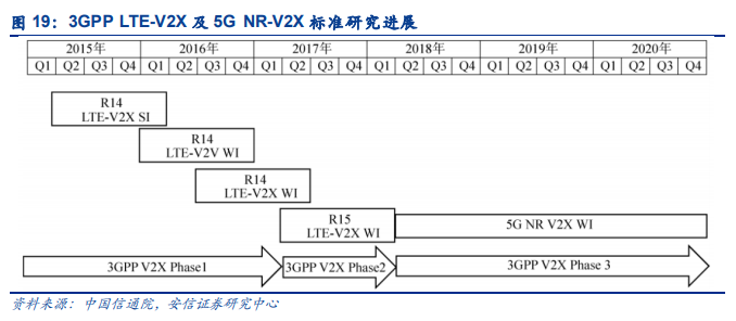 移远通信专题分析：车载模组先发优势和技术实力显著