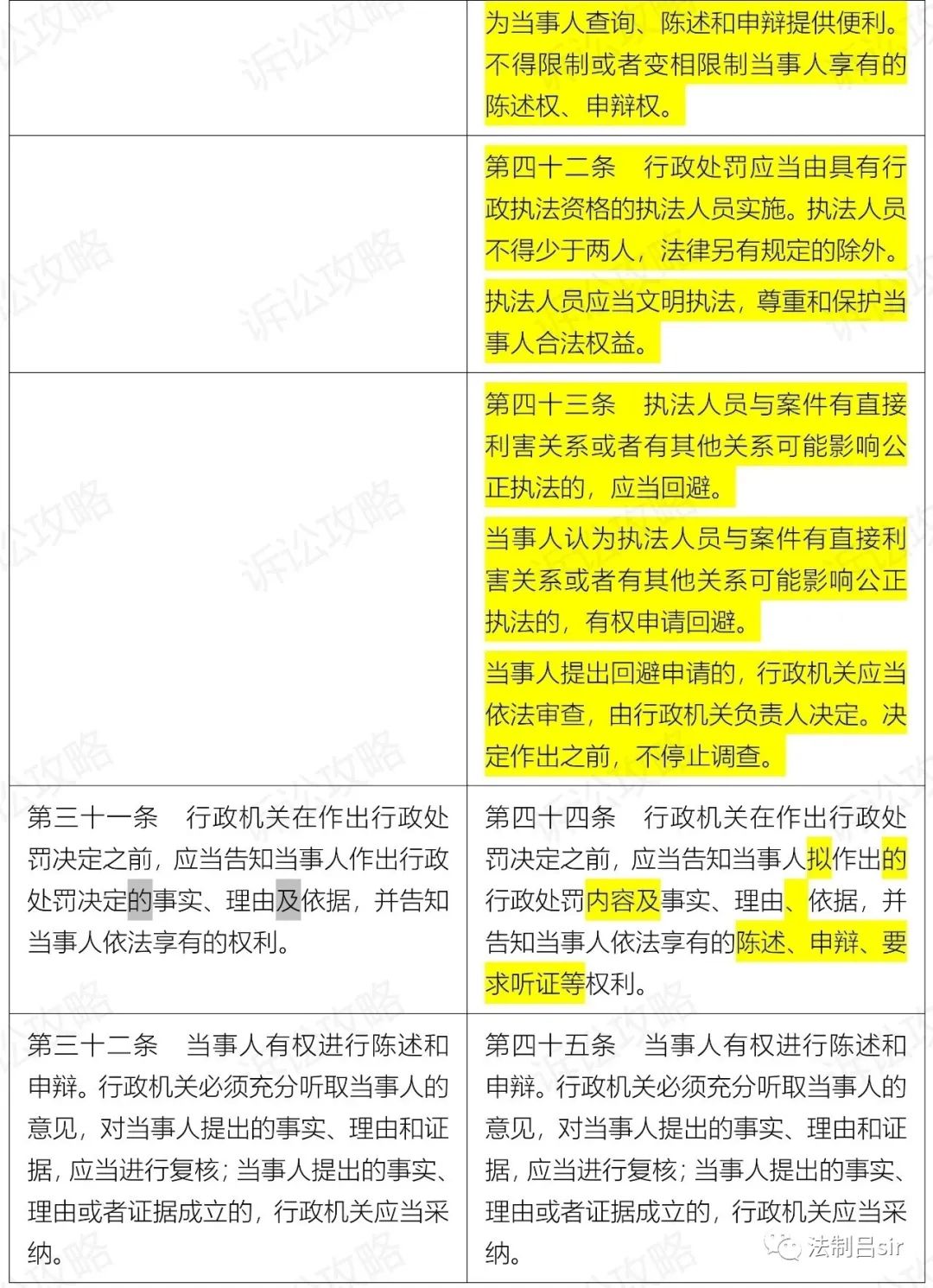 刚刚发布！2021版《行政处罚法》新旧对照（附全文）