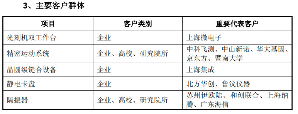 国产光刻机背后的希望