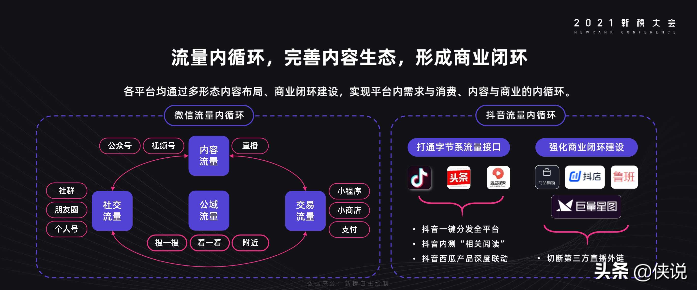 2021年内容产业年度报告（新榜）