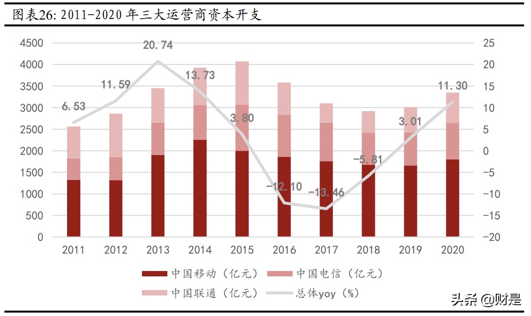 中兴通讯专题研究报告：砥砺前行，ICT龙头蓄势待发