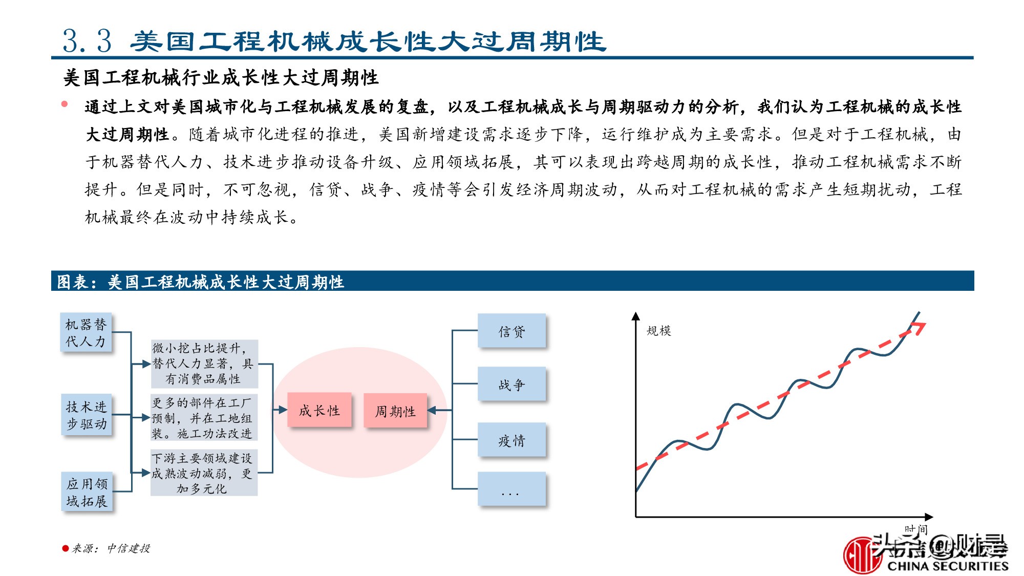 工程机械行业专题报告：美国工程机械的复盘与启示