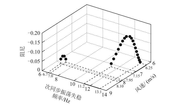 風(fēng)電并網(wǎng)系統(tǒng)次同步振蕩頻率漂移問(wèn)題