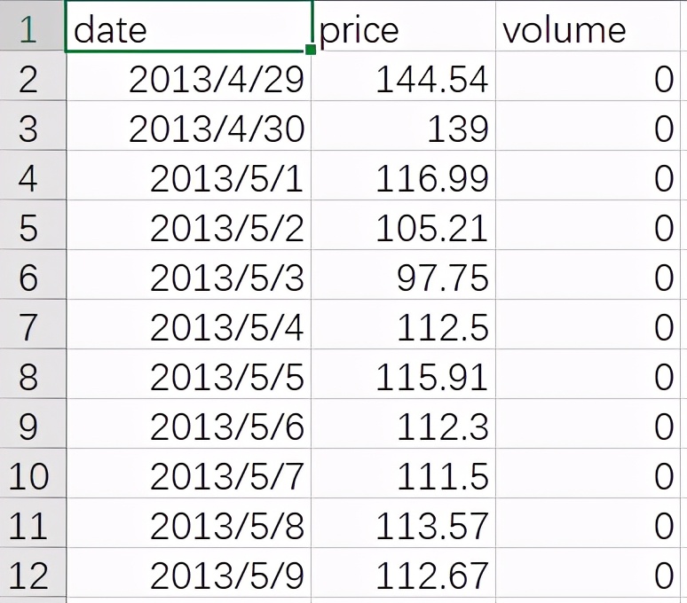 比特币一年翻6倍？用Python动态可视化比特币价格变动趋势