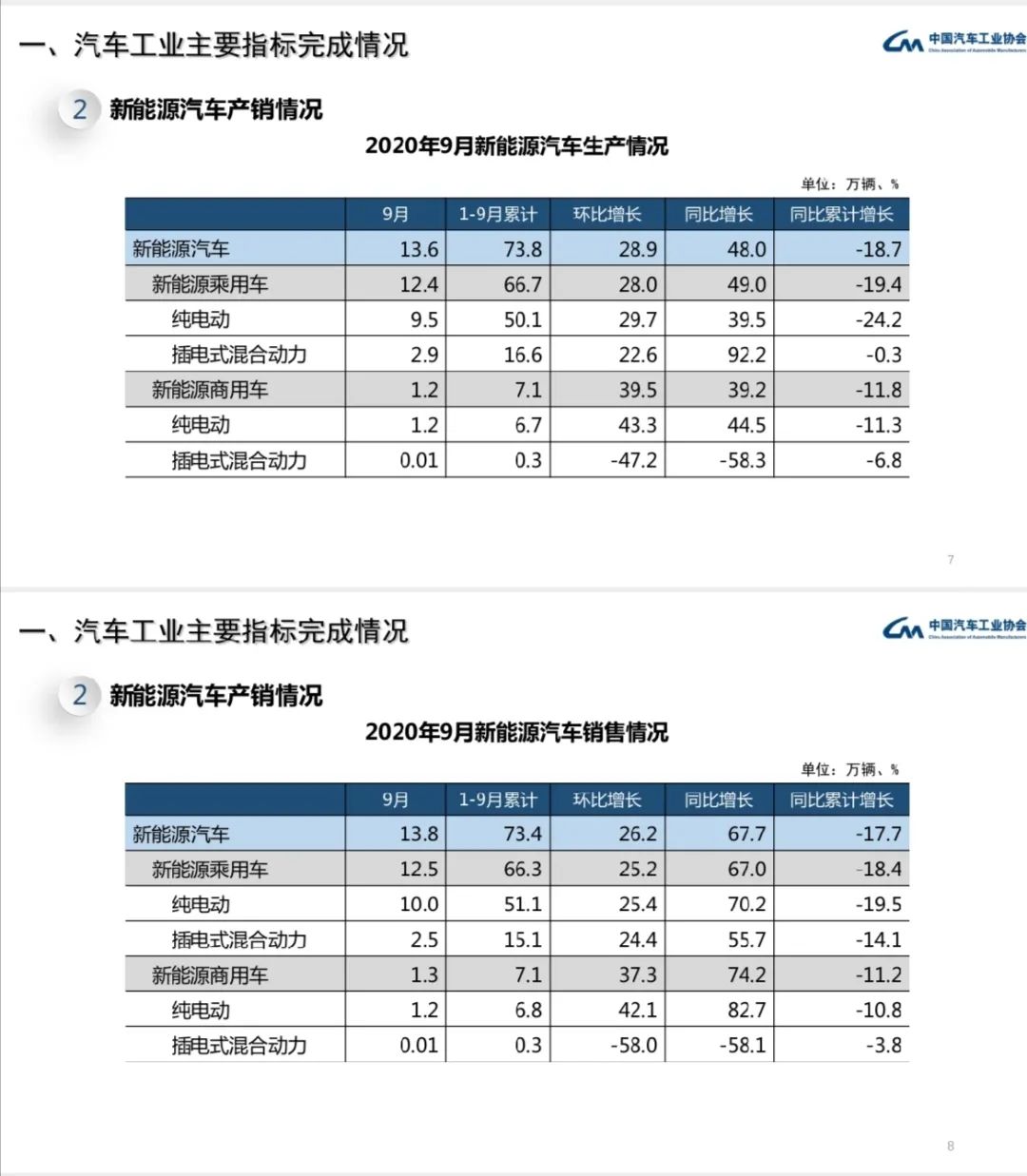 深度｜未来15年，新能源汽车这样发展