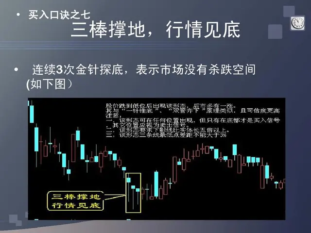股票口诀图解一（买入口诀）