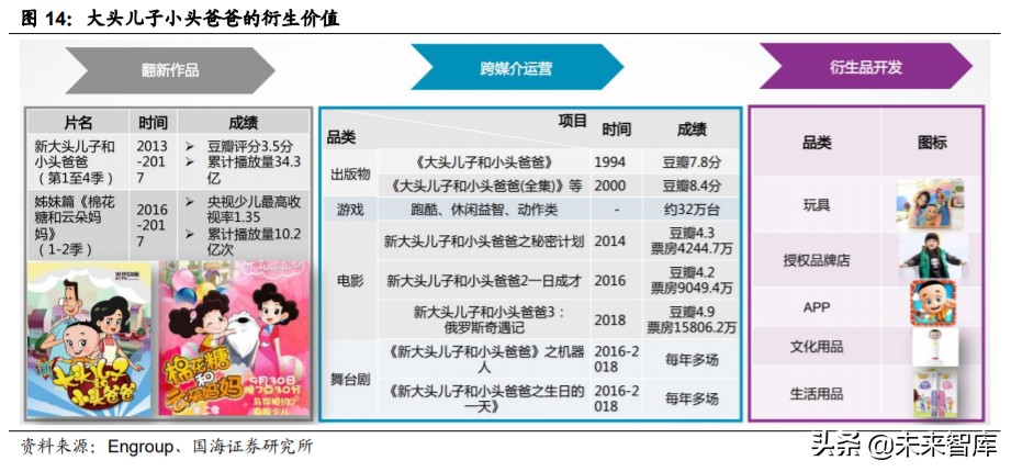 动漫行业投资策略：从日本动漫看中国盲盒经济背后文化符号价值