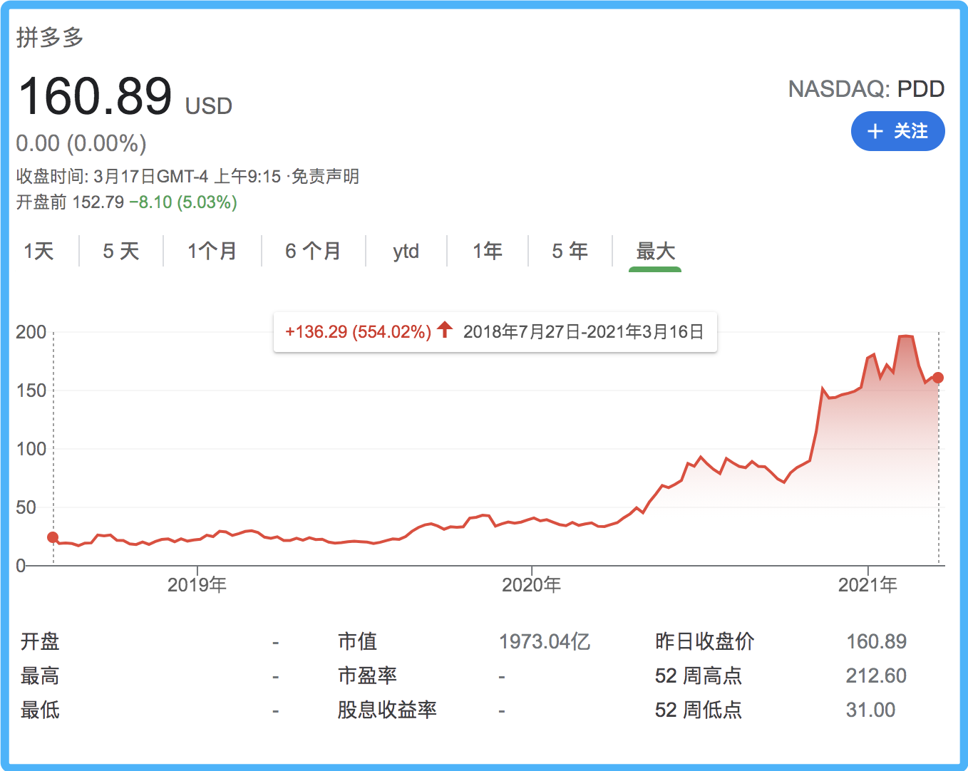 黄峥“放手”，拼多多将走向何方？