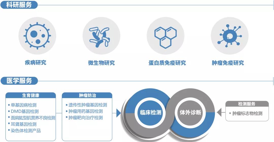 抢占医药健康产业发展“C位”，昌发展实力“出道”