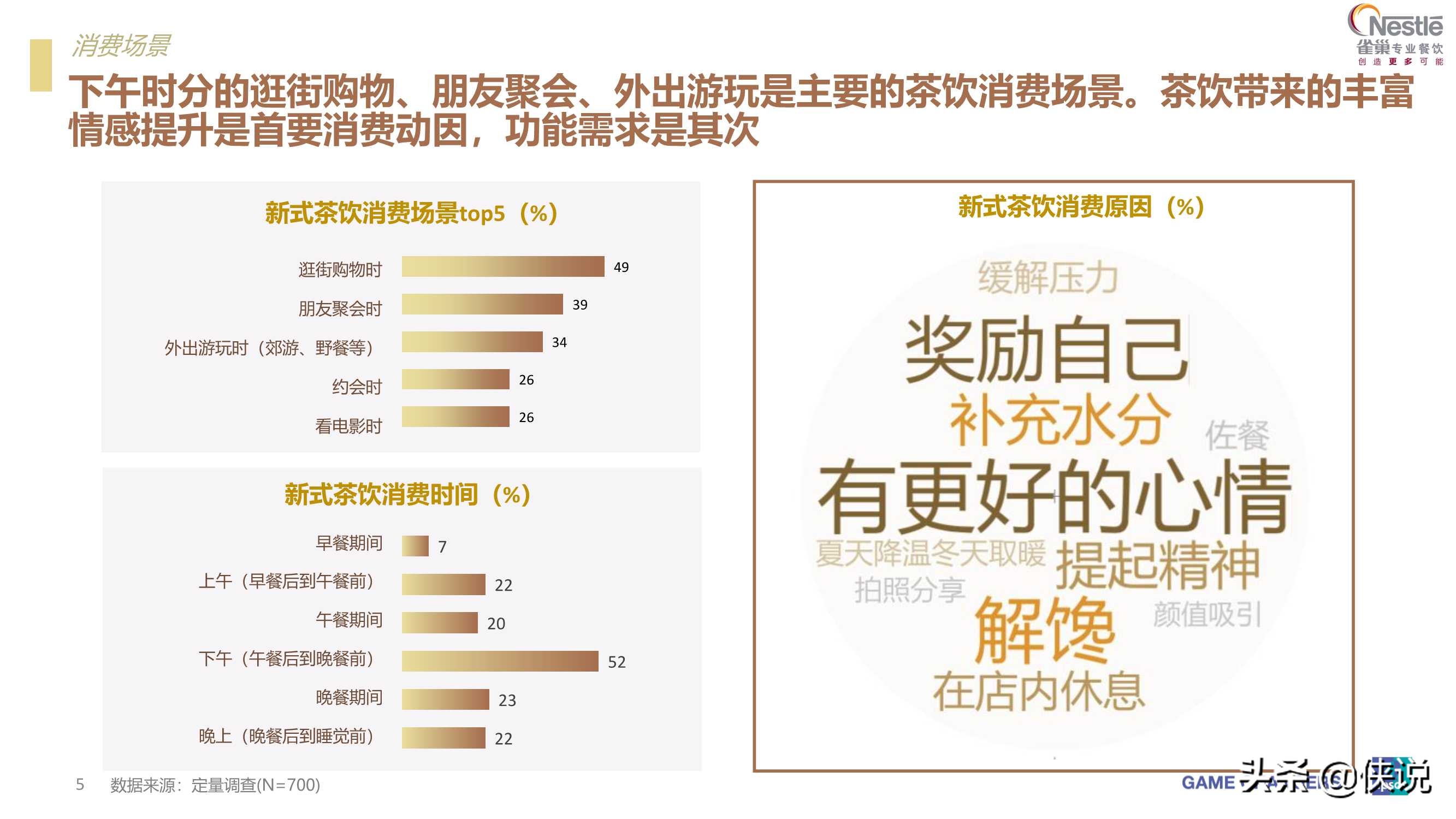 2021茶饮消费新趋势报告