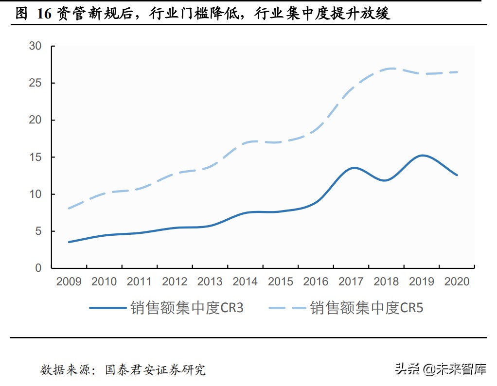 房地产行业专题报告：逆转价值毁灭，重塑远期估值