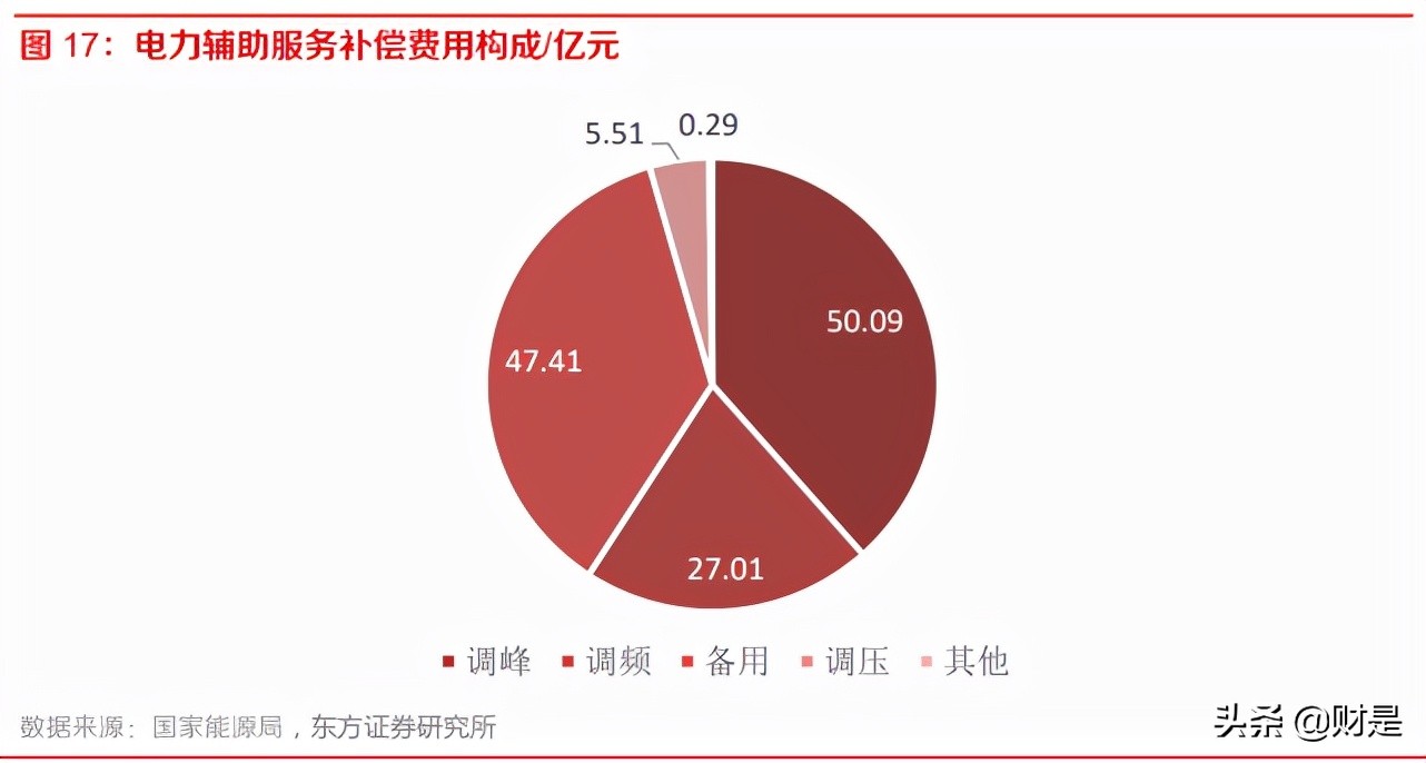 储能行业深度报告：储能市场加速开启，商业模式未来可期