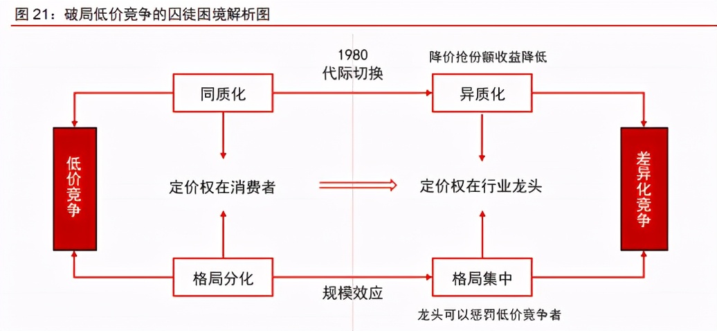 啤酒行业专题报告：高端化已来，不进则退，龙头争锋