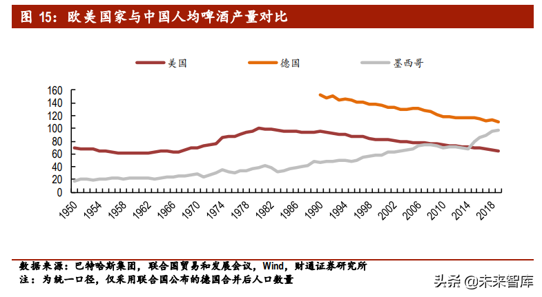 啤酒行业专题报告：供需两侧加固行业格局，结构升级带来利润增量
