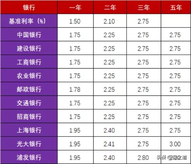 2021年，最稳健的5种理财方式，哪种最赚钱？-第2张图片-农百科