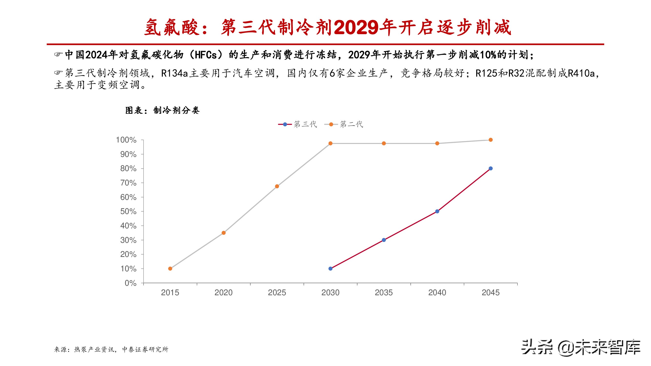 氟化工产业研究：产能释放存在制约，供需失衡纵向演绎