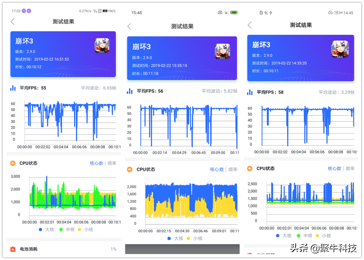 售价2699元起 最具性价比的骁龙855手机 联想Z5 Pro GT版性能不赖