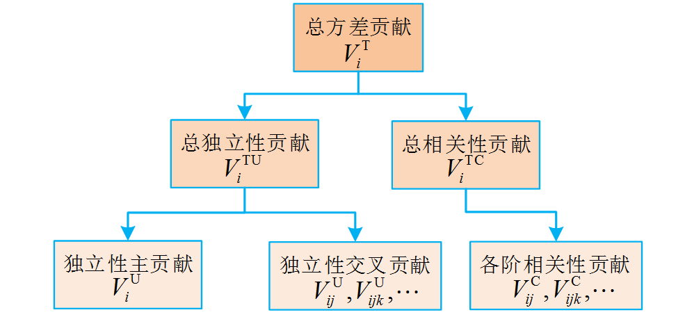 科研特稿：如何评估新能源并网对电力系统静态电压稳定性的影响？