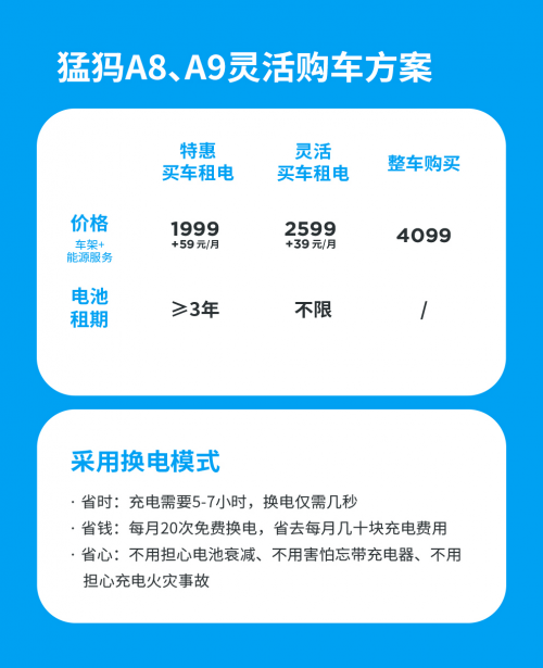 徹底告別充電煩惱，猛犸出行新潮換電車1499元起