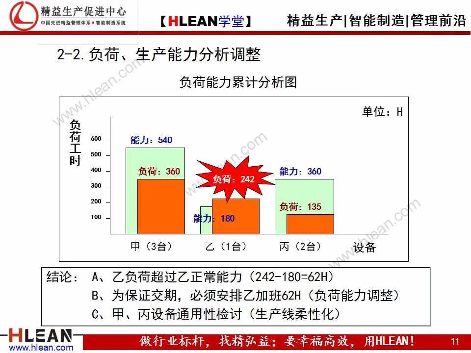 「精益学堂」班组长精益生产培训