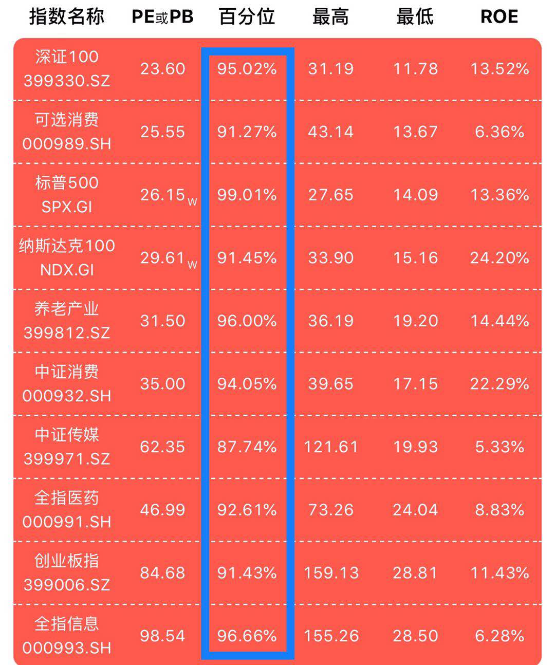 基金定投如何设置止盈点，看了这6招你就懂了