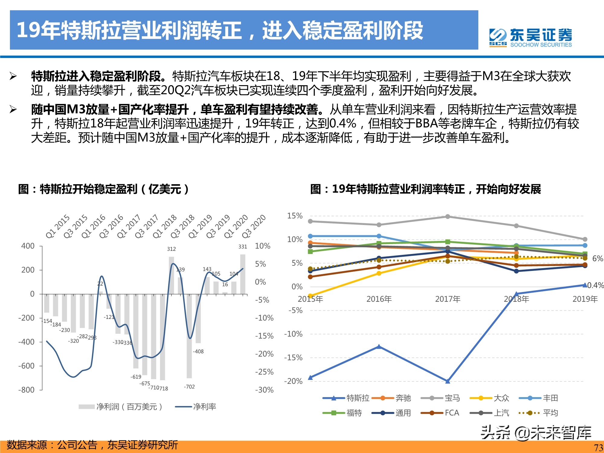 特斯拉盈利模式深度剖析：精选特斯拉核心供应链，共享高增长