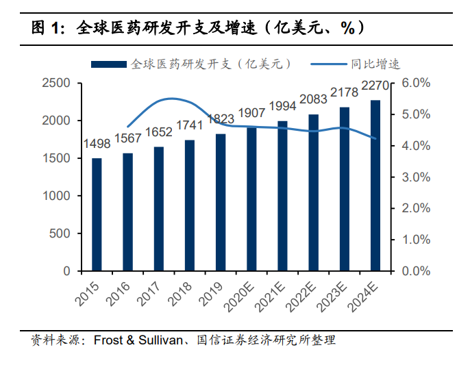 药明康德深度报告：四大板块多轮驱动，多元模式分享长期红利