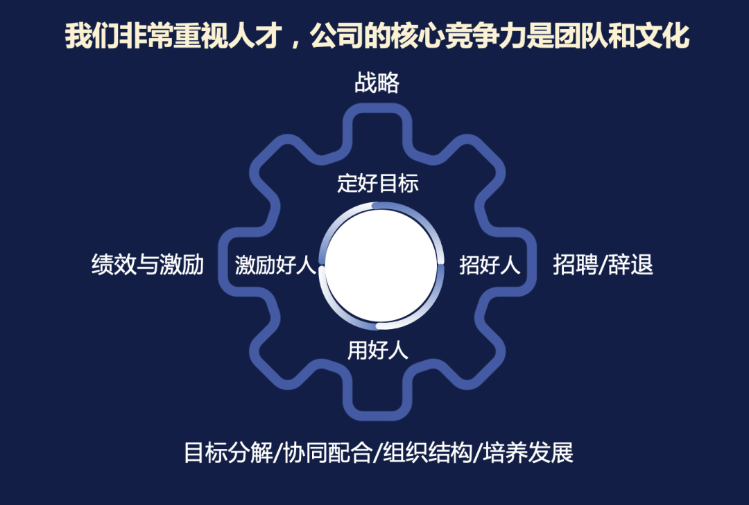 字节跳动HR：3年从4000人招到10万人，我经历了什么