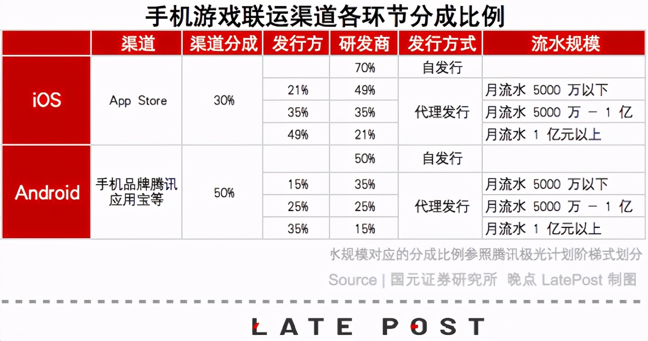 《原神》全球收入逼近《王者荣耀》，腾讯为何会错过？