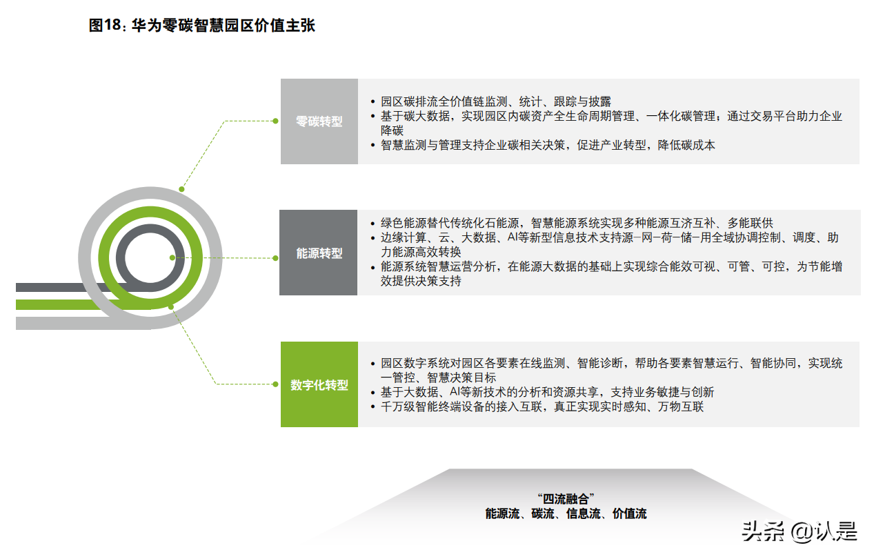全球能源转型及零碳发展白皮书