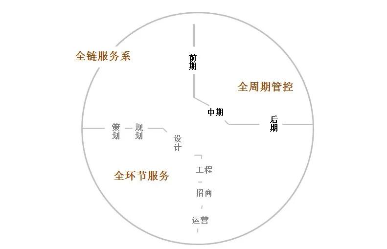 服务迭代，怡境3.0的发展之道 | 怡境20周年专题