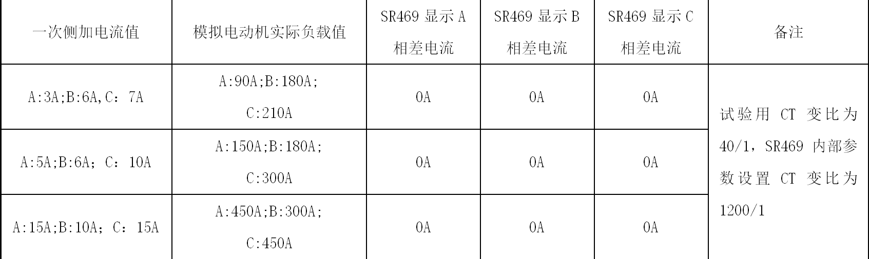 萬家寨引黃工程泵站機組的差動保護動作分析及改進措施