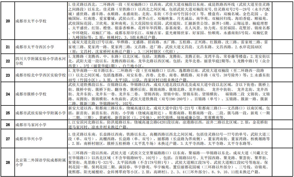 2021年成都小学划片范围出炉！(图20)