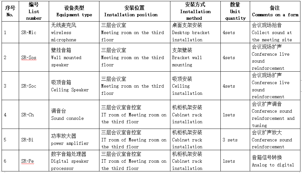 弱电学习干货！某驻华机构弱电系统深化设计方案，附效果图