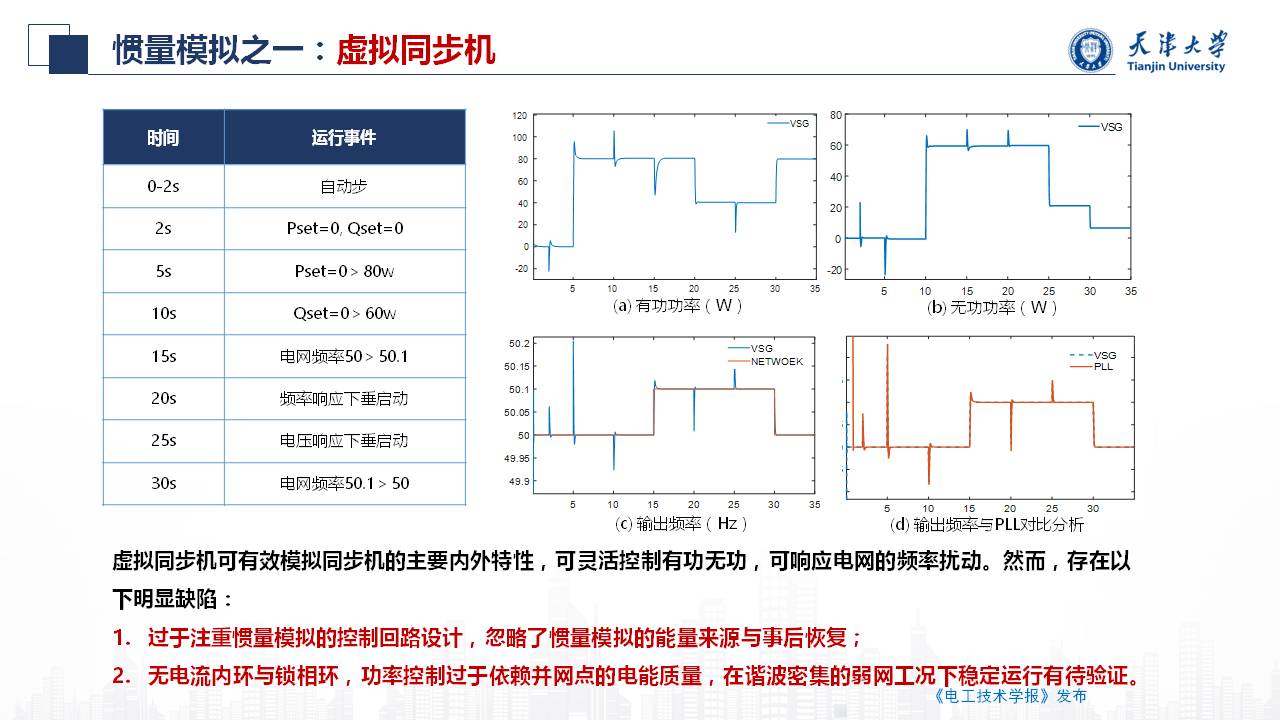 天津大学朱介北教授：电力系统的虚拟惯量和虚拟阻尼的新型设计