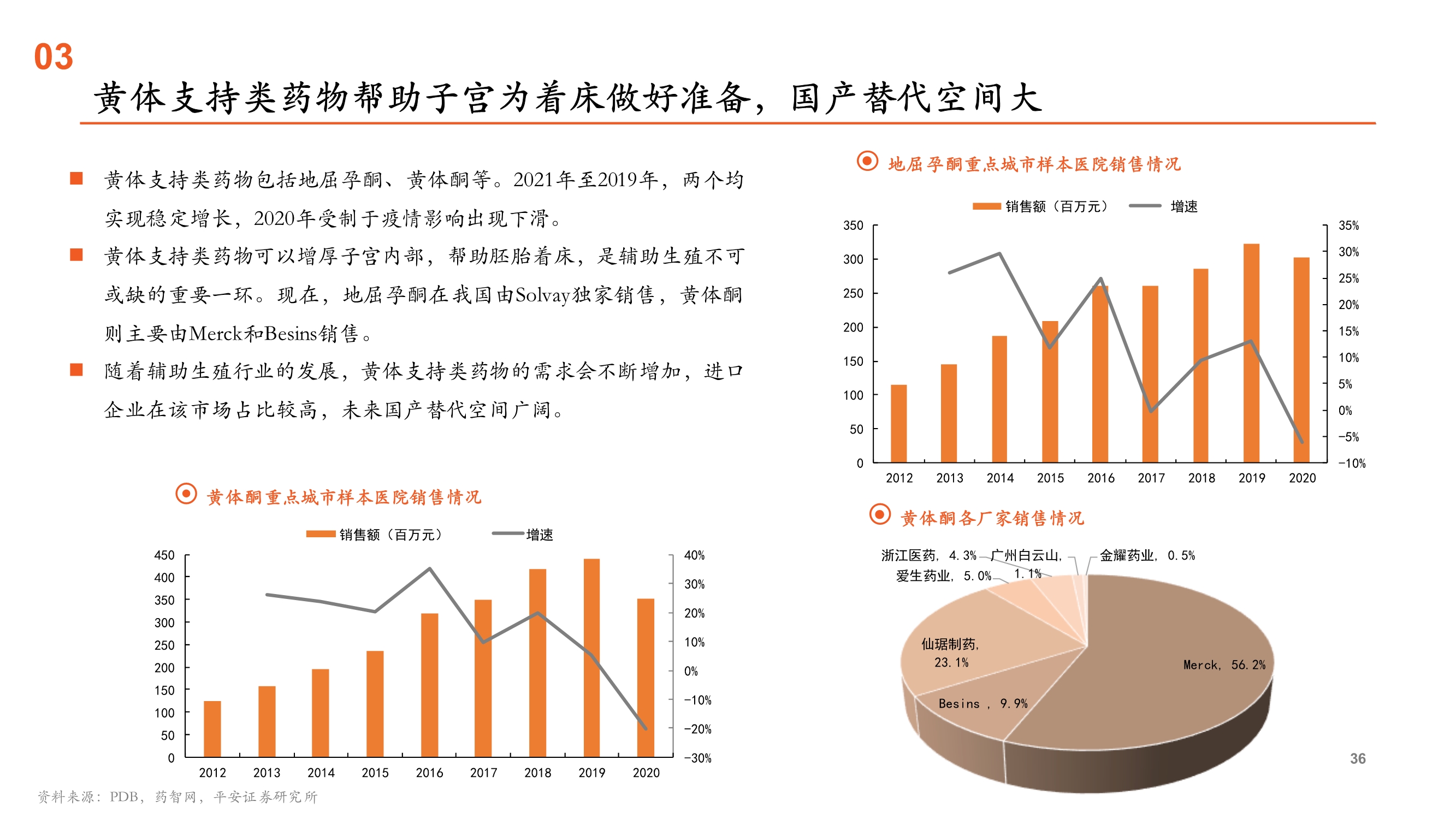 辅助生殖行业全景图：受益人口新政的消费升级黄金赛道