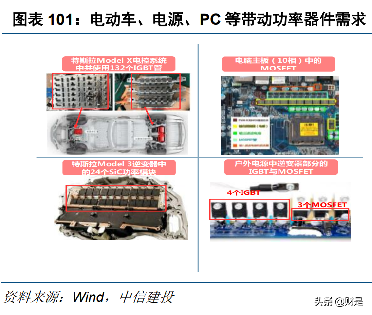 电子行业深度报告：半导体行业景气度复苏，顺周期行业迎来反转