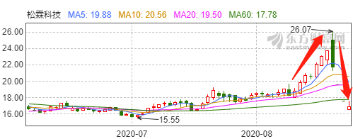 杀猪盘再现！散户被“设套”接盘，损失惨重