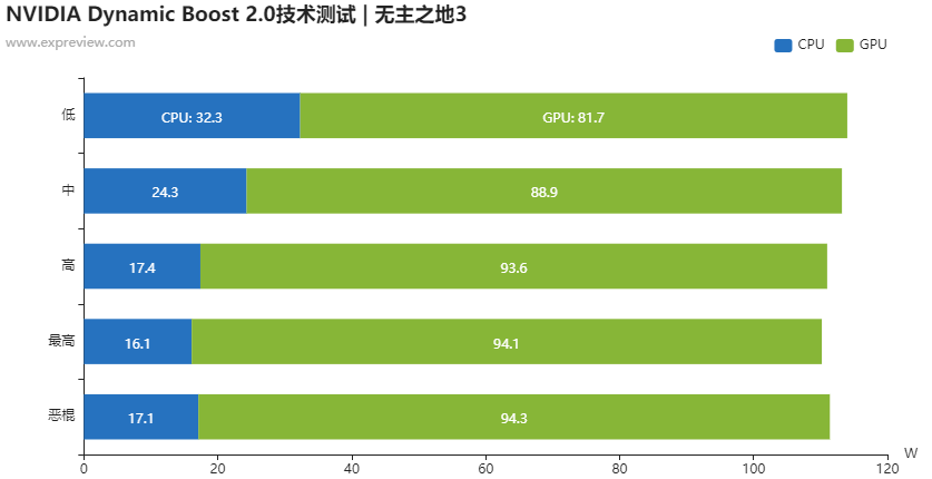 微星绝影2 GS66游戏本评测：2K之光照进梦幻战机