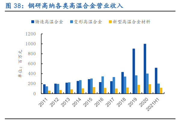 图南股份专题报告：高温合金民营新秀，把握行业成长红利