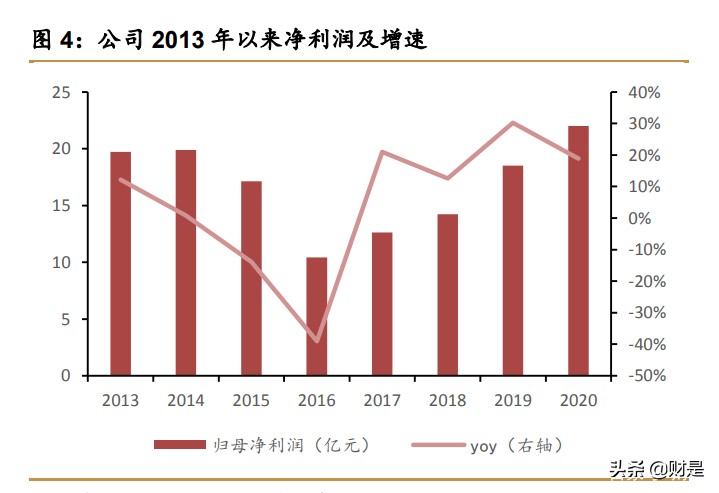 青岛啤酒深度研究报告：百年青啤栉风沐雨，结构升级乘风破浪
