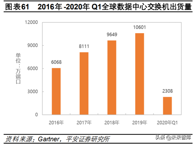 互联网数据中心产业链深度研究与投资策略：乘风破浪之道