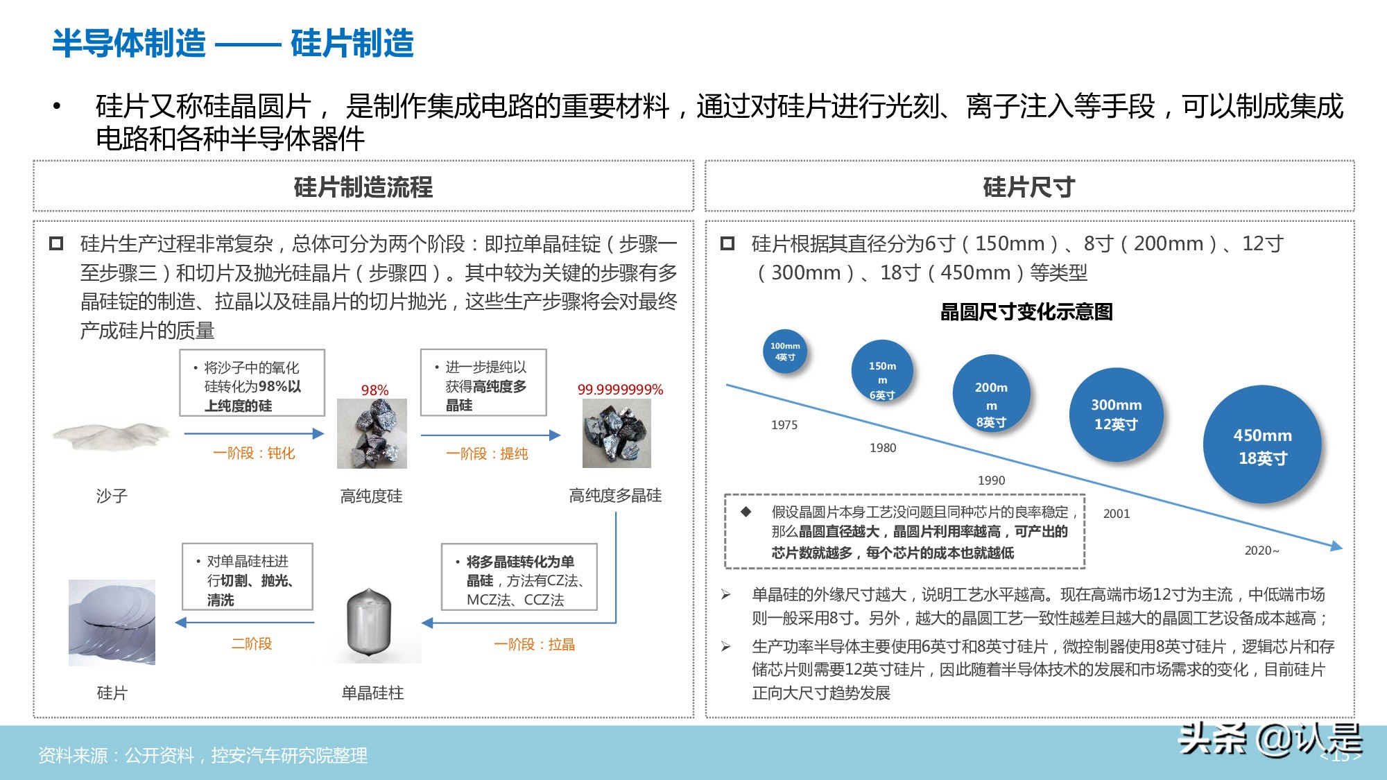 汽车半导体行业深度分析报告
