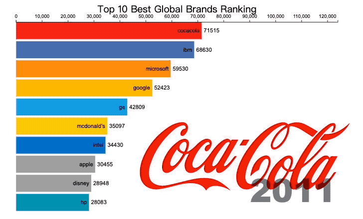 不编程，拖拖鼠标图表自己动起来！来自图形学大牛陈宝权弟子